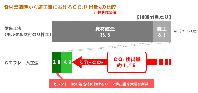 補強土植生のり枠工法 ｇｔフレーム工法 陽光建設株式会社 宮城県仙台市 法面保護 処理工法ならお任せください